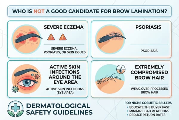 Infographie détaillant les contre-indications à la lamination des sourcils, illustrant quatre situations : eczéma sévère avec rougeur et inflammation de la peau sous le sourcil ; psoriasis avec plaques squameuses sous le sourcil ; infections cutanées actives autour des yeux avec rougeur et irritation, symbolisées par des pictogrammes microbiens ; et sourcils extrêmement abîmés, clairsemés et fragiles, avec un follicule endommagé. L’infographie met l’accent sur les recommandations de sécurité dermatologique à destination des vendeurs de produits cosmétiques afin d’informer les clients, de minimiser les réactions et de réduire les retours.