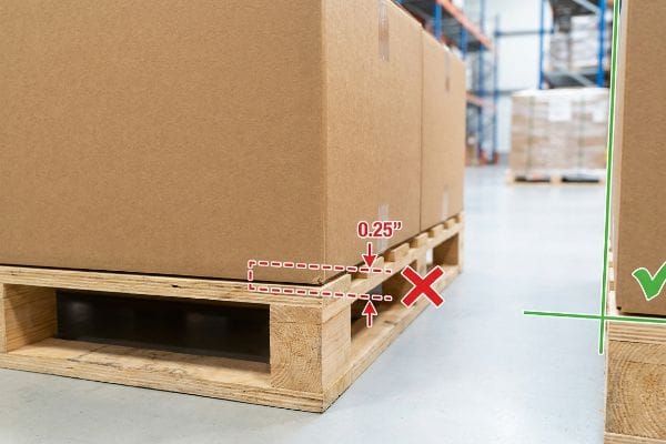 Cardboard box overhanging a wooden pallet by 0.25 inches, marked with a red X, illustrating a structural flaw in warehouse logistics.