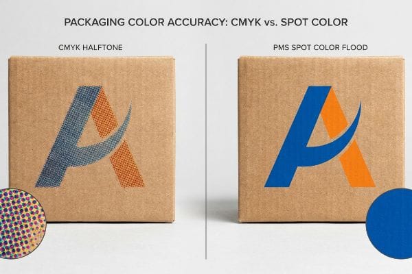 Two cardboard boxes display Packaging Color Accuracy: CMYK Halftone's grainy dots versus PMS Spot Color Flood's vibrant, solid pigment.