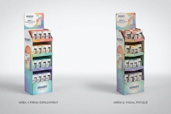 Two Branry Browex temporary corrugated displays, one fresh (Week 1) and one showing visual fatigue (Week 6).