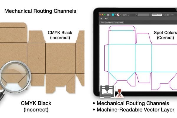 Cardboard dieline with incorrect Cmyk Black lines versus tablet showing correct Spot Colors.
