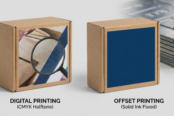 Comparing Digital Printing (CMYK Halftone) on a corrugated box with visible dot patterns to Offset Printing (Solid Ink Flood) in solid dark blue.