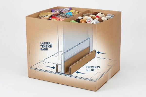 Corrugated dump bin diagram with H-divider, showing 'Lateral Tension Band' and 'Prevents Bulge', holding candy and plush toys.