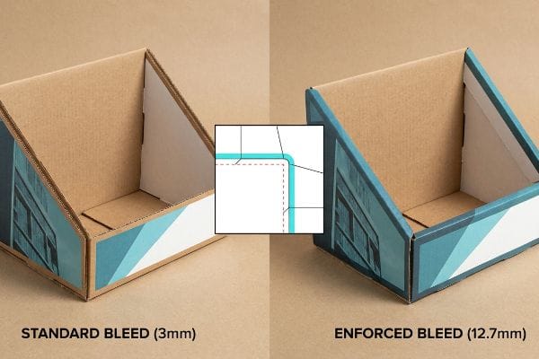 Corrugated display boxes demonstrate Standard Bleed (3mm) with raw edges versus Enforced Bleed (12.7mm) preventing raw cardboard flashing, highlighting prepress accuracy.