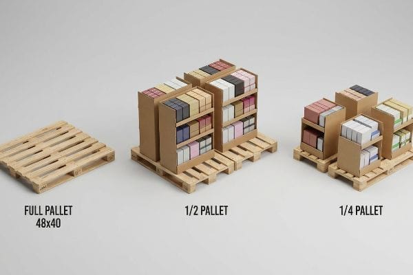 Three wooden GMA pallets illustrate Full Pallet 48x40, 1/2 Pallet, and 1/4 Pallet sizes, featuring cardboard retail product displays.
