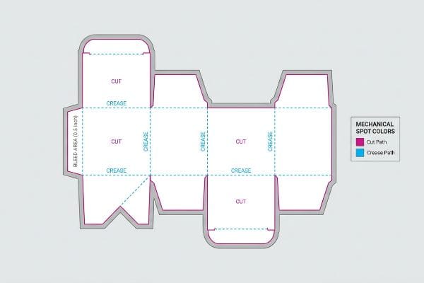 A white dieline template showing magenta Cut Paths and cyan Crease Paths for packaging, with a 0.5-inch Bleed Area and Mechanical Spot Colors legend.