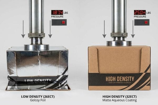 Crushed Low Density 26ECT Glossy Foil box (187.4 lbs) versus intact High Density 32ECT Matte Aqueous Coating box (250+ lbs).