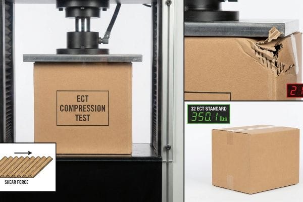 Test de compression du boîtier ECT Test de compression ECT sur une boîte en carton ondulé, montrant des dommages aux points '21' et '32', norme ECT '350,1 lbs', plus diagramme de force de cisaillement.