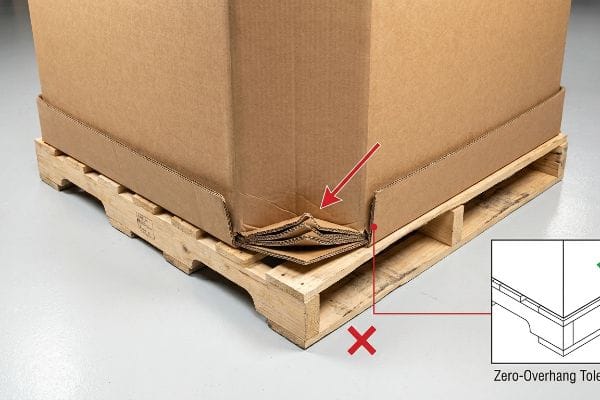 Défaillance du débordement de la palette Le coin d'une boîte en carton ondulé se déforme sous le débordement de la palette, comme indiqué par une flèche rouge et un « X », illustrant une défaillance de la tolérance de débordement nulle.