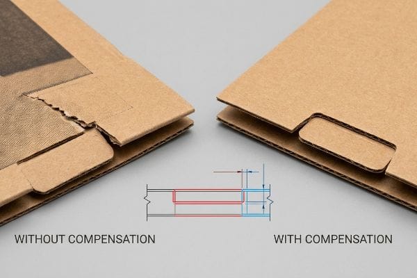 Corrugated cardboard shows a torn joint Without Compensation versus a clean slot With Compensation, highlighting caliper compensation for bend allowance.
