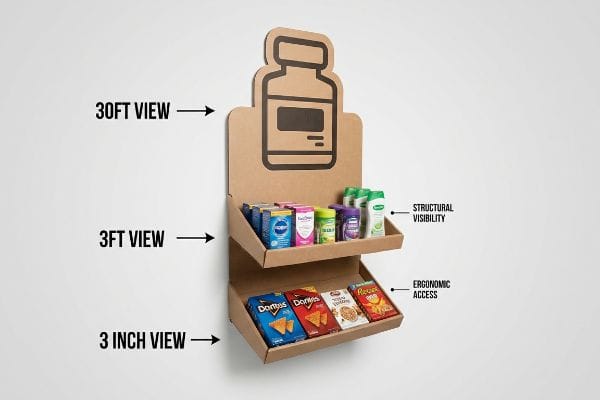 Brown cardboard retail display demonstrates 3-3-3 Rule: 30ft, 3ft, 3 Inch Views, Structural Visibility, Ergonomic Access for products.
