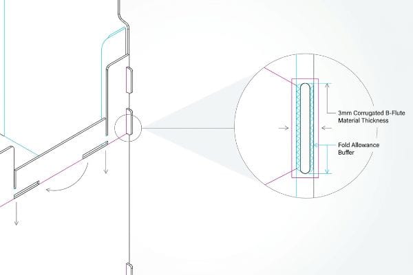 A magnified technical drawing illustrates a 3mm Corrugated B-Flute material thickness slot with a Fold Allowance Buffer for precise interlocking tabs.