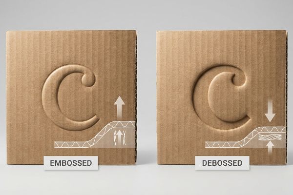 Corrugated cardboard panels illustrating Embossed and Debossed C-shaped logos with diagrams showing outward material displacement and inward flute compression.