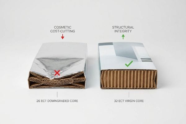 Two corrugated cardboard sections compare a collapsed 26 ECT downgraded core with a stable 32 ECT virgin core, highlighting structural integrity.