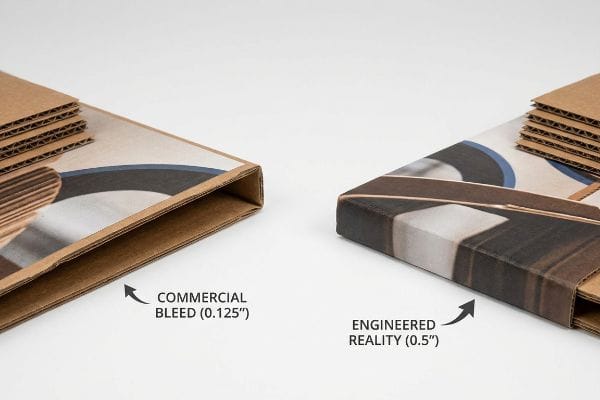 Engineered Bleed Difference Corrugated board comparison: Commercial Bleed (0.125") reveals raw edges, while Engineered Reality (0.5") ensures a full print wrap.