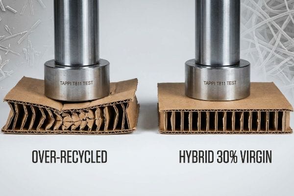 Échantillons de carton ondulé soumis au test TAPPI T811, comparant le carton sur-recyclé broyé avec le carton hybride stable à 30 % vierge.