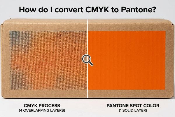 CMYK Pantone Print Comparison Corrugated box compares CMYK Process (4 Overlapping Layers) halftone dots to smooth Pantone Spot Color (1 Solid Layer) orange.