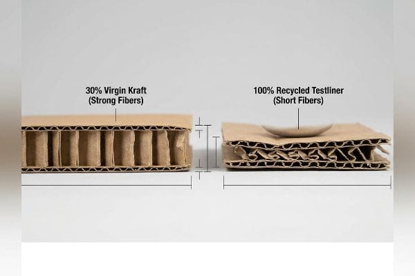 Section transversale ondulée du carton Kraft vierge (fibres fortes) avec des cannelures robustes, contrastant avec le Testliner recyclé (fibres courtes) montrant un affaissement.