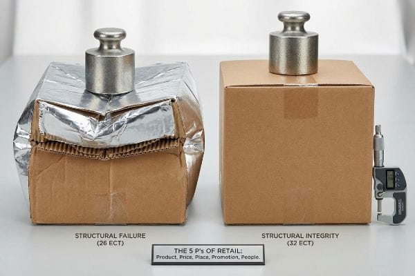 Une boîte en carton ondulé 26 ECT froissée avec lamination en aluminium à côté d'une boîte robuste 32 ECT avec un micromètre, illustrant la défaillance structurelle par rapport à l'intégrité structurelle pour les 5 P du commerce de détail.