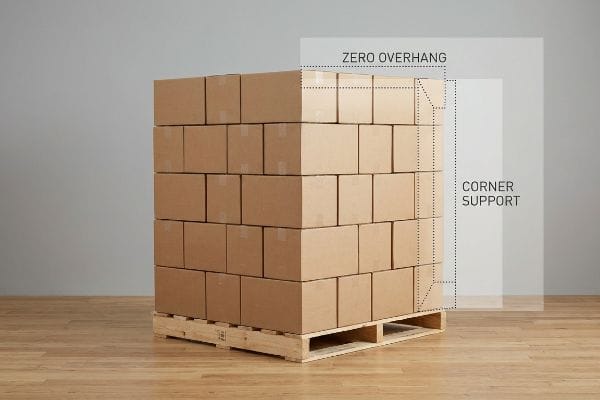 Stacked cardboard boxes on a wooden pallet, demonstrating Zero Overhang and Corner Support for maximum vertical load strength.