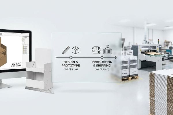 Visualizing custom POP display production timeline: 3D CAD White Sample, design, prototype, production, and shipping.
