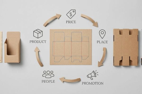 Les découpes et les boîtes en carton kraft illustrent les 5 P du commerce de détail : Produit, Prix, Place (ou distribution), Promotion, Personnel.