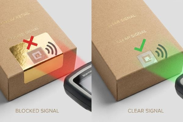 Gold foil on a Premium Retail cardboard box blocks an RFID tag signal, contrasted with a clear signal on plain packaging.