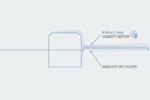 étrier de tampon d'humidité Un schéma technique illustre le dégagement de 0,04 po (1 mm) du tampon d'humidité au-dessus de l'étrier de sec absolu, démontrant la tolérance au gonflement dû à l'humidité.
