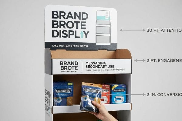 Corrugated Brand Brote Display illustrating the 3-3-3 rule for retail sales, showing Gourabrite products and attention, engagement, conversion zones.