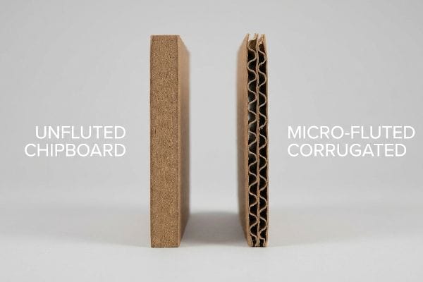 Chipboard Corrugated Comparison Side-by-side cross-sections compare Unfluted Chipboard's solid structure with Micro-Fluted Corrugated board's internal arches.