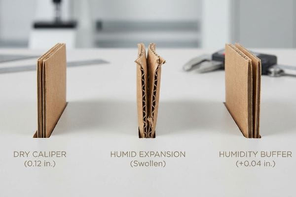 Corrugated Humidity Expansion Comparison Three corrugated board samples illustrate Dry Caliper (0.12 in.), Humid Expansion (Swollen), and Humidity Buffer (+0.04 in.) for precision engineering.