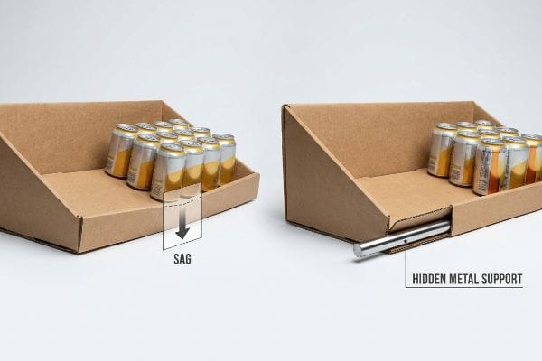 Hidden Support Prevents Sag Brown corrugated cardboard display shows 'Sag' under beverage cans, contrasted with a tray featuring a 'Hidden Metal Support' bar preventing tier sag.