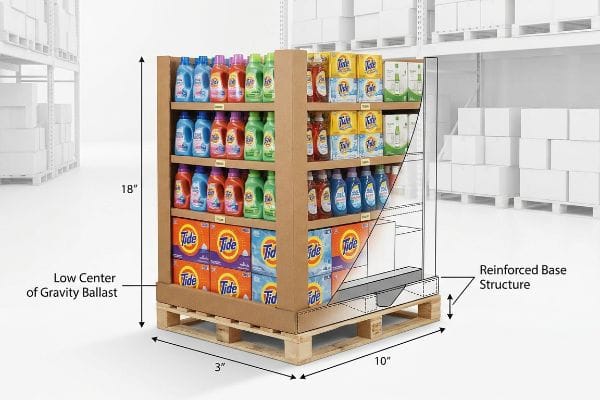 Corrugated quarter pallet display with Tide products, featuring Low Center of Gravity Ballast and Reinforced Base Structure.