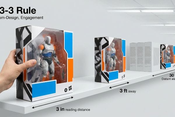 Hand holds action figure package, illustrating the 3-3-3 Rule for retail eye tracking at 3-inch, 3-foot, 30-foot distances.