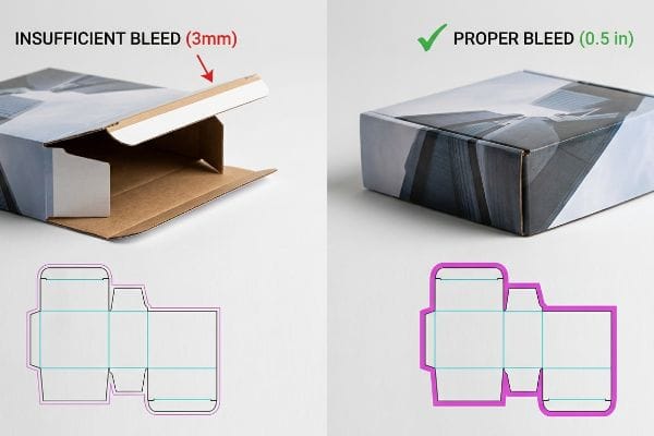 Packaging Bleed Comparison Packaging bleed comparison: Insufficient Bleed (3mm) exposes raw cardboard, Proper Bleed (0.5 In) ensures full print coverage. Die-cut templates.