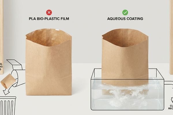 Pla vs Aqueous Coating Two brown paper bags compare recycling: Pla Bio-Plastic Film rejected, Aqueous Coating dissolving cleanly in water for repulping.