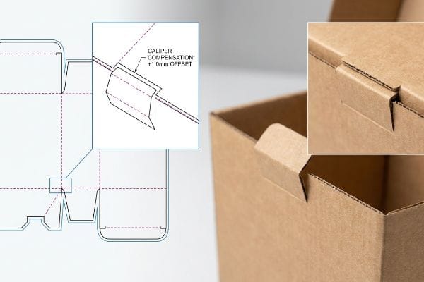 Dieline with Caliper Compensation: +1.0mm Offset for corrugated cardboard box, showing an interlocking tab.