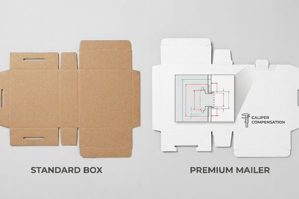 Caliper Compensation Dielines Brown corrugated Standard Box dieline next to a white Premium Mailer dieline with Caliper Compensation diagram.