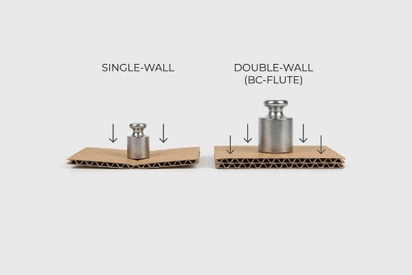 Corrugated Wall Strength Test Single-Wall corrugated cardboard deflects under weight, contrasting with Double-Wall (BC-Flute) remaining stable.