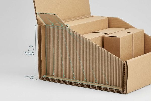 Illustrating corrugated cardboard display box strength, green arrows show Load Bearing Alignment on vertical flutes and a Multi-Layer Fold.