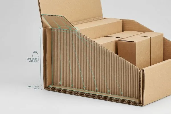 荷重支持アライメント折り畳み 段ボール製ディスプレイボックスの強度を示す図で、緑色の矢印は垂直フルート上の荷重支持位置と多層折り目を示しています。.