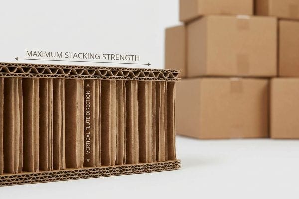 Corrugated Flute Direction Strength A cross-section of corrugated cardboard showing vertical flutes, labeled 'Maximum Stacking Strength' and 'Vertical Flute Direction', with blurred boxes in the background.