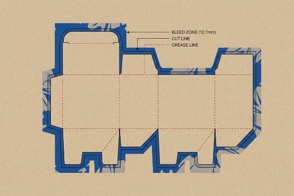 Dieline template on kraft background, detailing a 12.7mm Bleed Zone, Cut Line, and Crease Line for packaging.