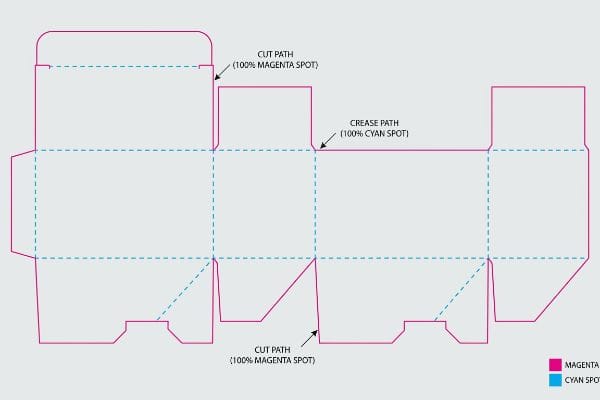 Dieline Cut Crease Paths A technical dieline for custom packaging, showing magenta solid lines for Cut Path (100% Magenta Spot) and cyan dashed lines for Crease Path (100% Cyan Spot).