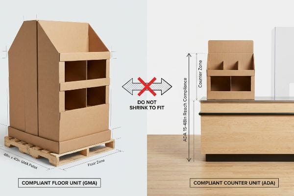 Cardboard retail display units illustrating compliance: a large Floor Unit (GMA) on a 48in x 40in GMA Pallet and a smaller Counter Unit (ADA) on a counter, with a Do Not Shrink To Fit warning.