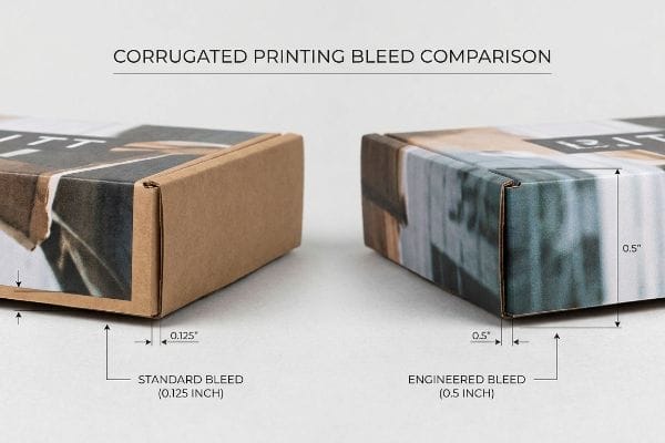 Two corrugated boxes illustrate Corrugated Printing Bleed Comparison, contrasting a 0.125-inch standard bleed with a 0.5-inch engineered bleed for packaging.