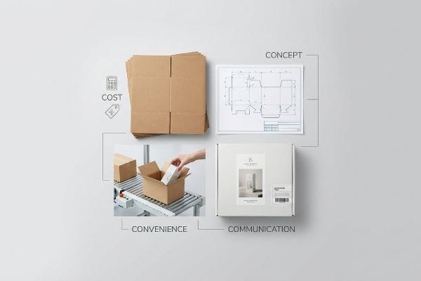 Brown corrugated boxes, blueprint, hand packing, white retail box, showing the Four C's: Cost, Concept, Convenience, Communication.