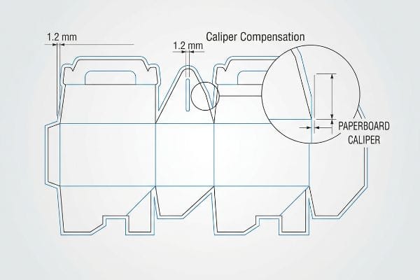 Gable Box Caliper Dieline Gable box dieline with 1.2 mm Caliper Compensation detail showing Paperboard Caliper.