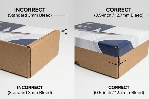 Cardboard boxes show Incorrect Standard 3mm Bleed with exposed brown edge versus Correct 0.5-inch (12.7mm) Bleed for perfect packaging.