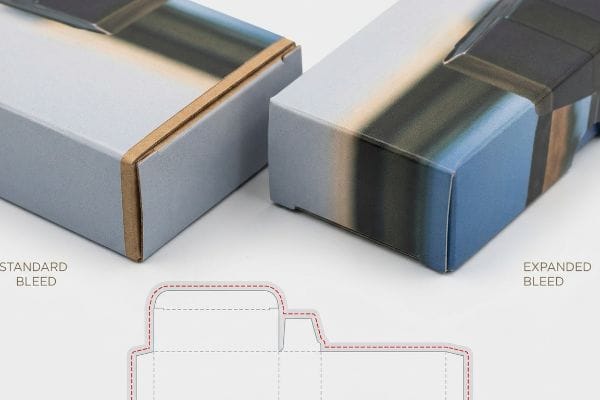 Packaging sleeves illustrate Standard Bleed's exposed cardboard edges versus Expanded Bleed's full print wrap, with a die-line below.